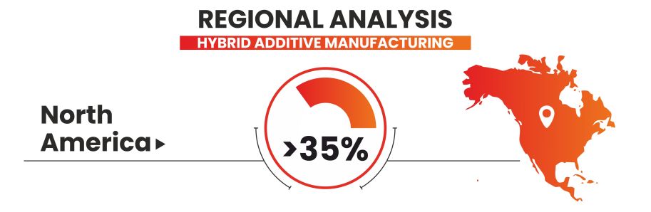 Regional Insight